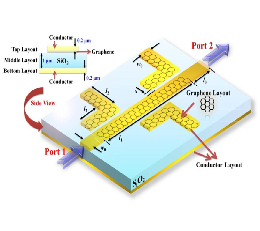 GRAPHENE-BASED THZ TUNABLE BANDSTOP FILTER WITH CONSTANT ABSOLUTE BANDWIDTH
