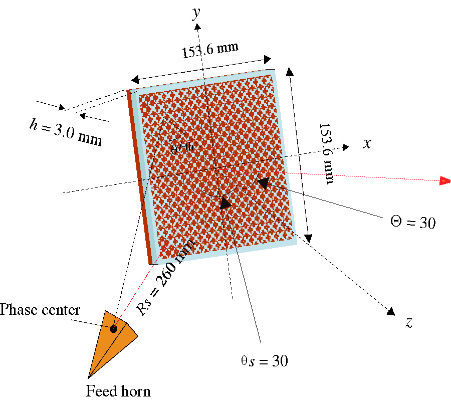 OMEGA-SHAPED GEOMETRIES OF REFLECTARRAY RESONANT ELEMENTS WITH LOW CROSS-POLARIZATION FOR WIDEBAND AND DUAL-POLARIZATION USE