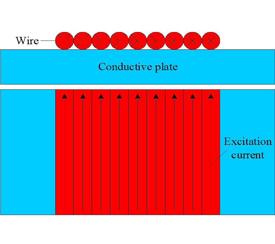 SKIN EFFECT IN EDDY CURRENT TESTING WITH BOBBIN COIL AND ENCIRCLING COIL