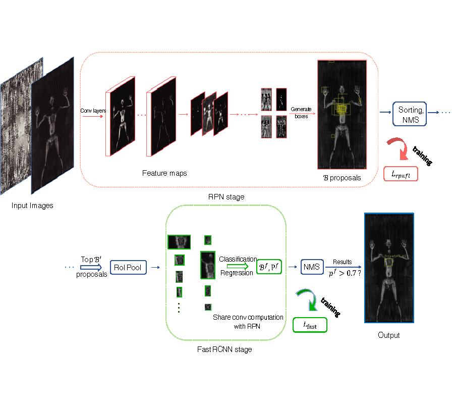 TOWARDS ROBUST HUMAN MILLIMETER WAVE IMAGING INSPECTION SYSTEM IN REAL TIME WITH DEEP LEARNING