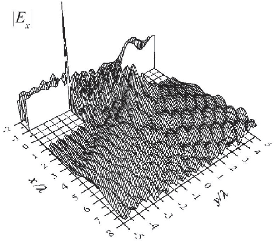 SPATIAL STRUCTURE OF ELECTROMAGNETIC FIELD DIFFRACTED BY A SUB-WAVELENGTH SLOT IN A THICK CONDUCTING SCREEN