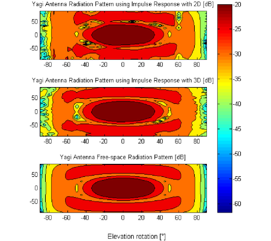 FREE SPACE RADIATION PATTERN RECONSTRUCTION FROM NON-ANECHOIC DATA USING THE 3D IMPULSE RESPONSE OF THE ENVIRONMENT