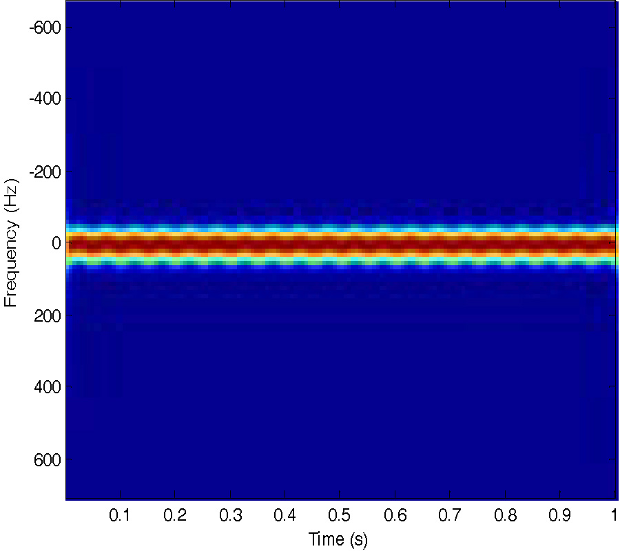 ANALYSIS OF PHASE NOISE INFLUENCE ON MICRO-DOPPLER FEATURE EXTRACTION OF VIBRATING TARGET