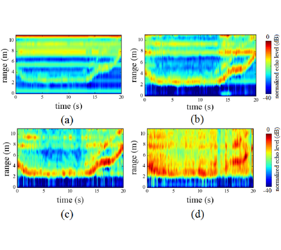 AUTOMATED MONITORING OF LIVESTOCK BEHAVIOR USING FREQUENCY-MODULATED CONTINUOUS-WAVE RADARS