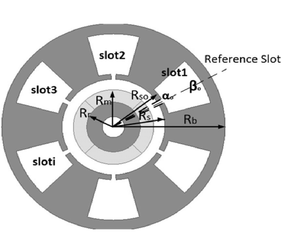 COGGING REDUCTION IN PERMANENT MAGNET MACHINES VIA SKEWED SLOT OPENING AND ITS ANALYTICAL MODELING