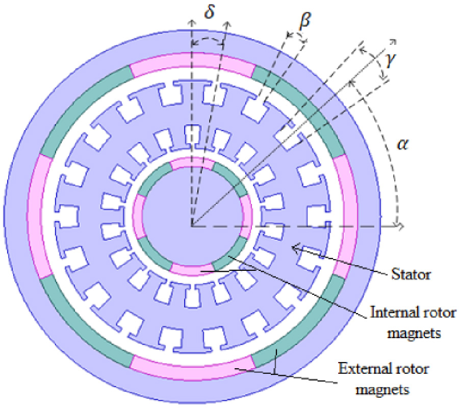 ANALYTICAL METHOD FOR CALCULATION OF COGGING TORQUE REDUCTION DUE TO SLOT SHIFTING IN A DUAL STATOR DUAL ROTOR PERMANENT MAGNET MACHINE WITH SEMI-CLOSED SLOTS
