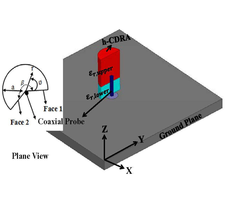 INVESTIGATION OF WIDEBAND TWO ELEMENTS DUAL SEGMENT HALF-CYLINDRICAL DIELECTRIC RESONATOR ANTENNA (DS H-CDRA) WITH RCS ANALYSIS