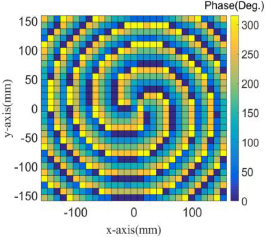 REFLECTIVE METASURFACE FOR VORTEX WAVE GENERATING AND DIVERGENCE REDUCING IN X-BAND
