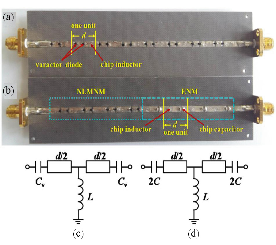 NONLINEAR SINGLE NEGATIVE METAMATERIALS BASED ON VARACTOR DIODES