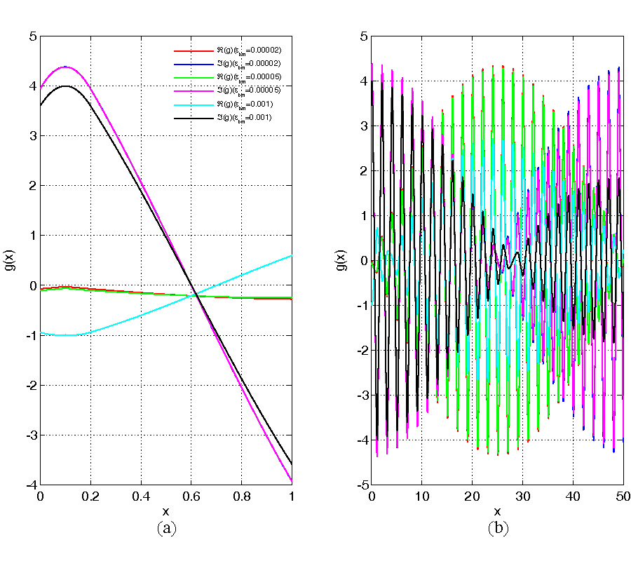 BROADBAND POINT SOURCE GREEN'S FUNCTION IN A ONE-DIMENSIONAL INFINITE PERIODIC LOSSLESS MEDIUM BASED ON BBGFL WITH MODAL METHOD