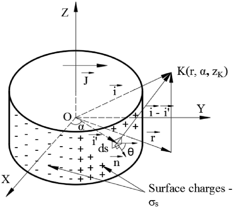 ANALYTICAL EXPRESSION OF THE MAGNETIC FIELD CREATED BY A PERMANENT MAGNET WITH DIAMETRICAL MAGNETIZATION