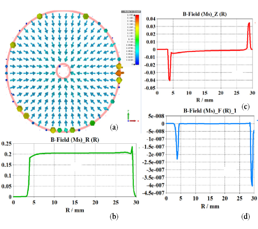 STUDY ON SILICON-BASED CONFORMAL MICROSTRIP ANGULAR LOG-PERIODIC MEANDER LINE TRAVELING WAVE TUBE