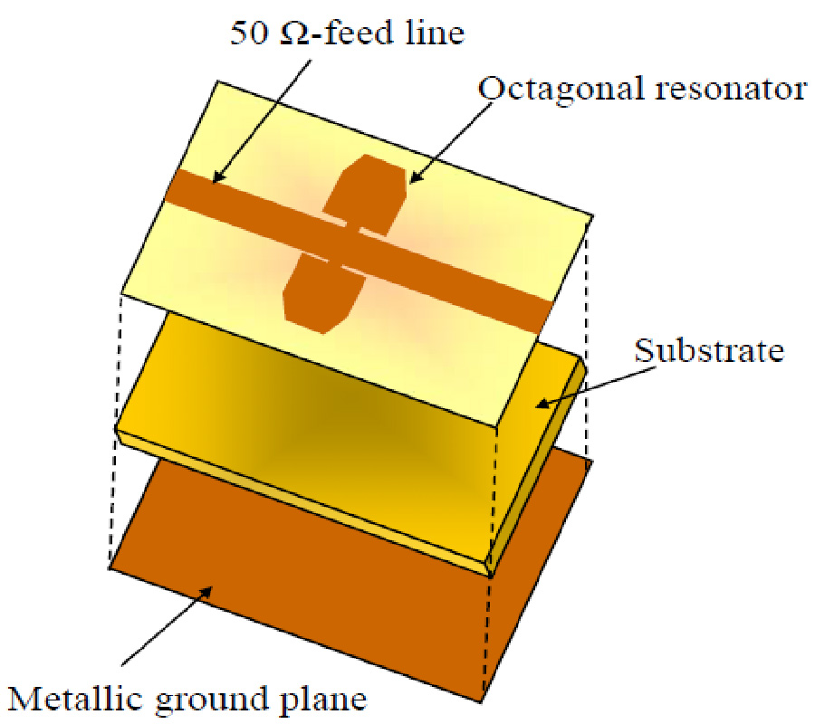 DESIGN AND MANUFACTURING OF A NOVEL COMPACT 2.4 GHZ LPF USING A DGS-DMS COMBINATION AND QUASI OCTAGONAL RESONATORS FOR RADAR AND GPS APPLICATIONS