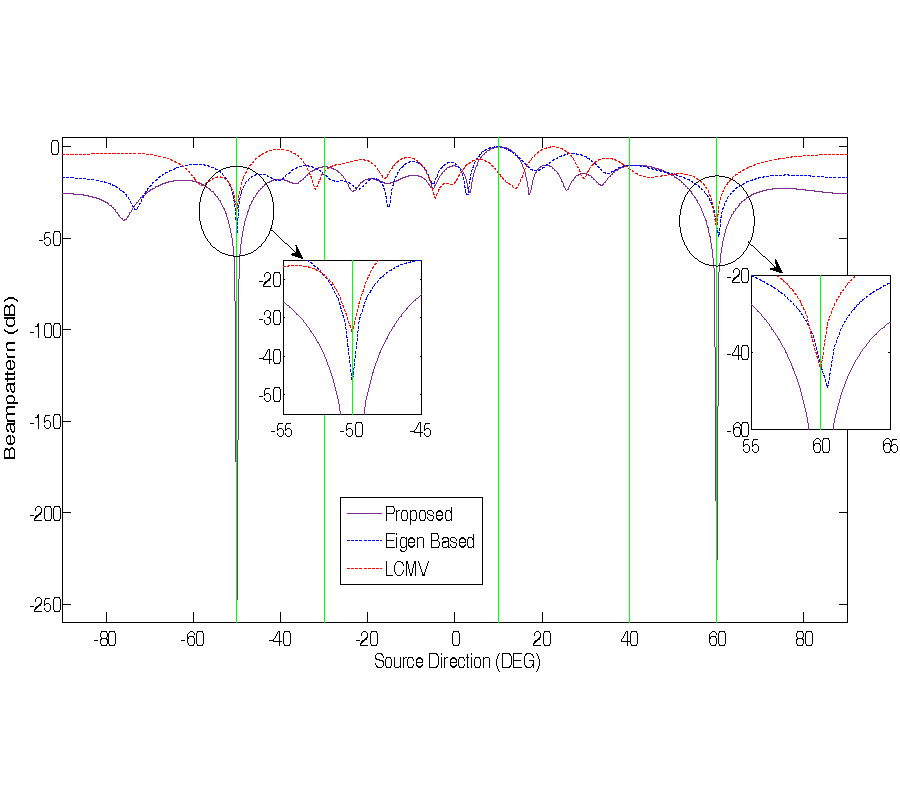 NEW ROBUST ADAPTIVE BEAMFORMING METHOD FOR MULTIPATH COHERENT SIGNAL RECEPTION