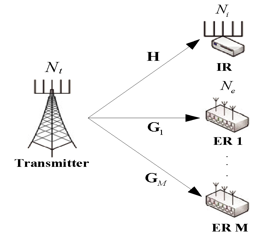 OUTAGE CONSTRAINT ROBUST TRANSMISSION DESIGN FOR SECRECY MIMO SWIPT SYSTEM WITH TIME SWITCHING