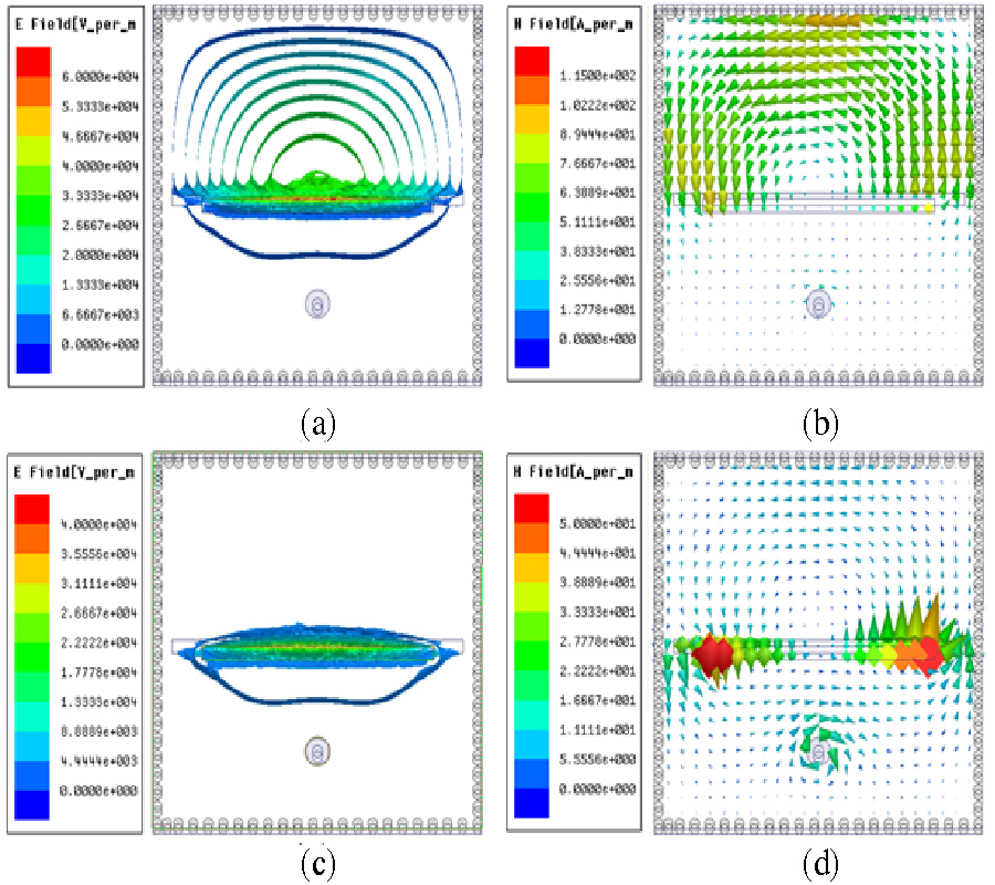 BANDWIDTH ENHANCEMENT OF LOW-PROFILE SIW CAVITY ANTENNA WITH BILATERAL SLOTS