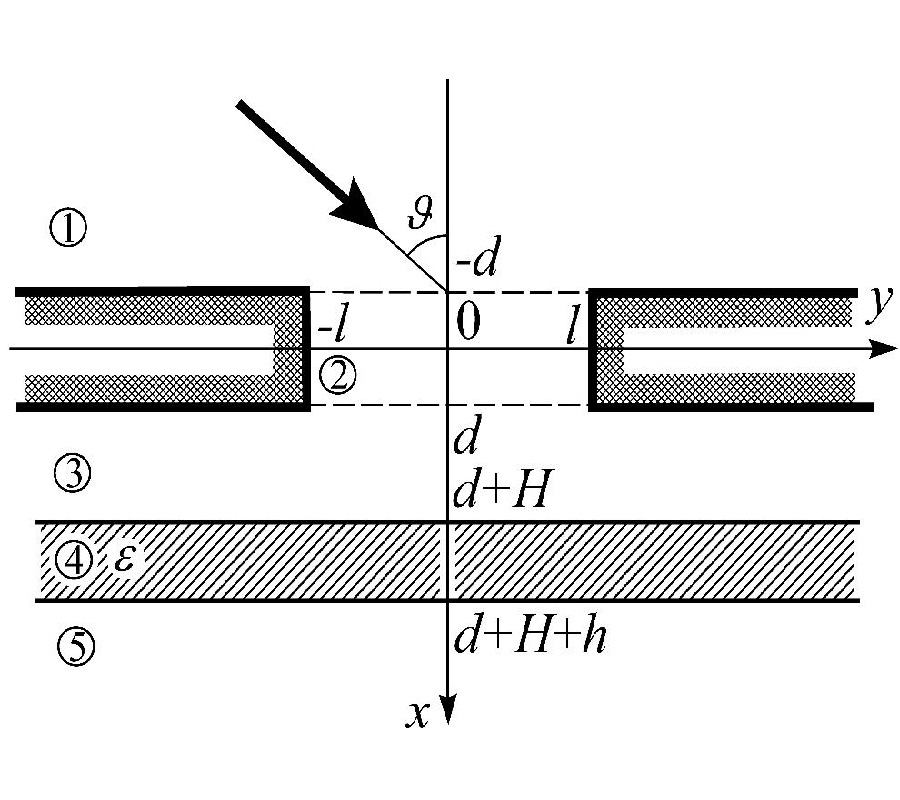 METHOD OF ADDITIVE REGULARIZATION OF FIELD INTEGRALS IN THE PROBLEM OF ELECTROMAGNETIC DIFFRACTION BY A SLOT IN A CONDUCTING SCREEN, PLACED BEFORE A DIELECTRIC LAYER
