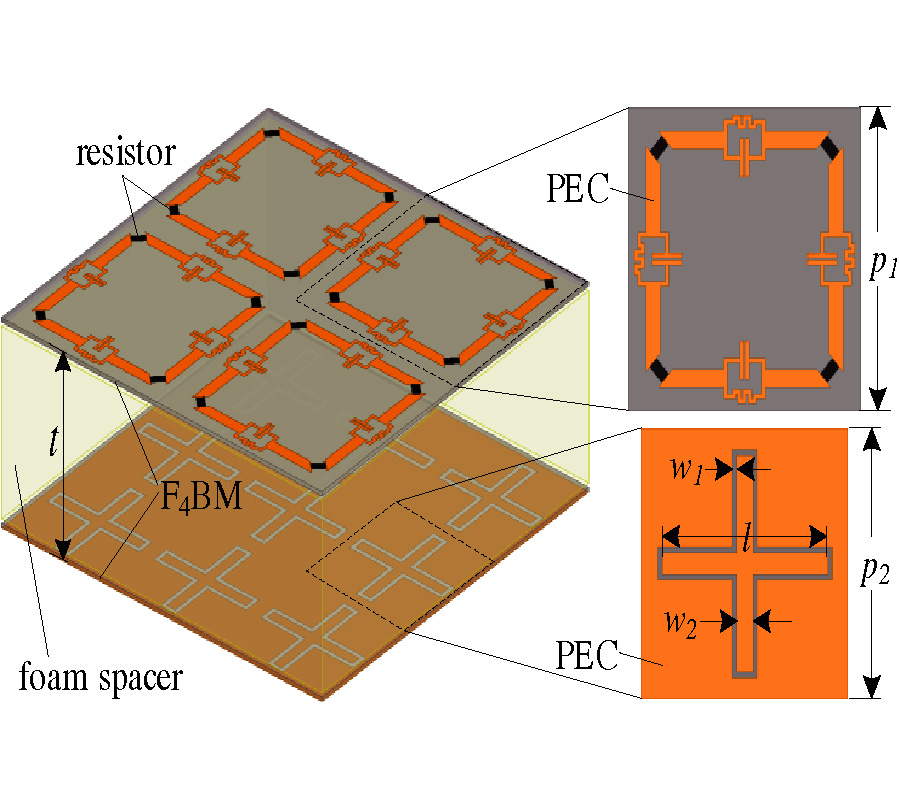 POLARIZATION-INSENSITIVE FREQUENCY-SELECTIVE RASORBER BASED ON SQUARE-LOOP ELEMENT