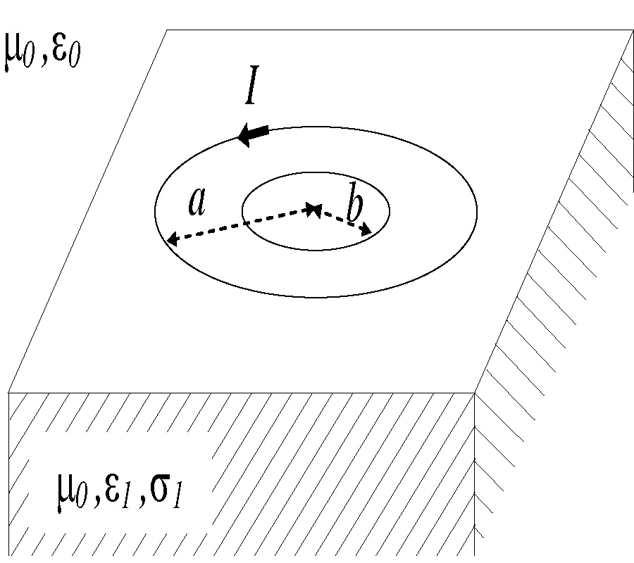 AN EXACT EXPRESSION FOR THE MUTUAL IMPEDANCE BETWEEN COAXIAL CIRCULAR LOOPS ON A HOMOGENEOUS GROUND