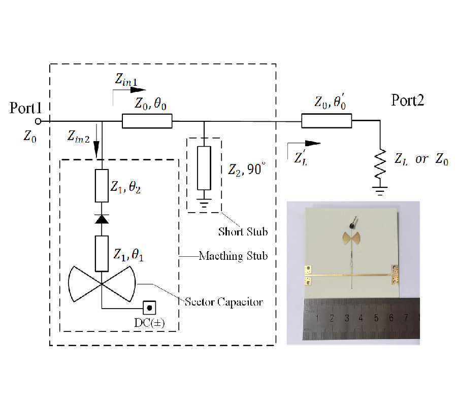 A NOVEL SINGLE PIN DIODE RECONFIGURABLE IMPEDANCE MATCHING NETWORK WITH A SIMPLIFIED SOLUTION METHOD
