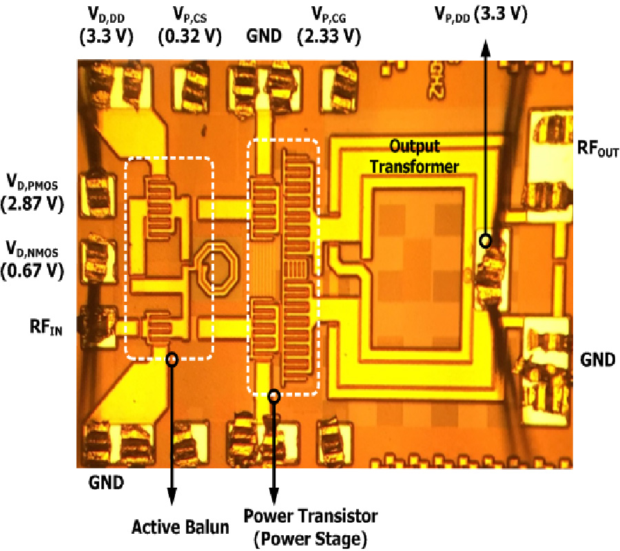 A CMOS POWER AMPLIFIER USING A BALUN EMBEDDED DRIVER STAGE FOR IEEE 802.11N WLAN APPLICATIONS
