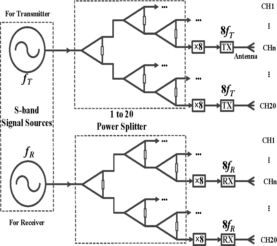 A FREQUENCY AGILITY SYNTHESIZER WITH LOW PHASE NOISE FOR FULLY ELECTRONIC MILLIMETER WAVE IMAGING