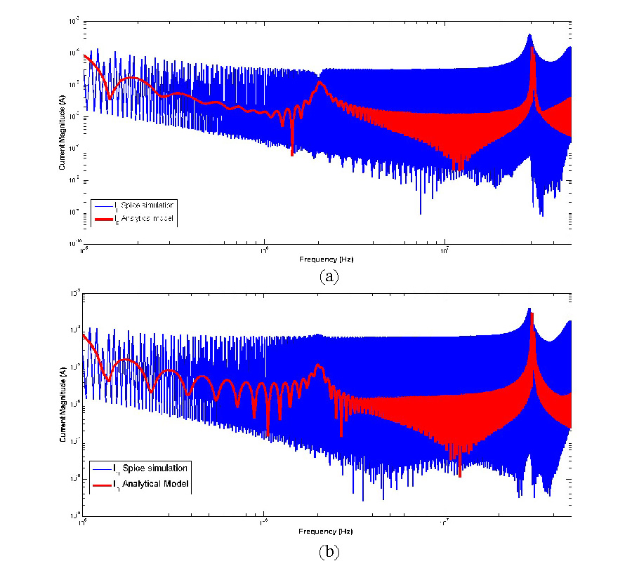 CONDUCTED EMISSION PREDICTION WITHIN THE NETWORK BASED ON SWITCHING IMPEDANCES AND EMI SOURCES