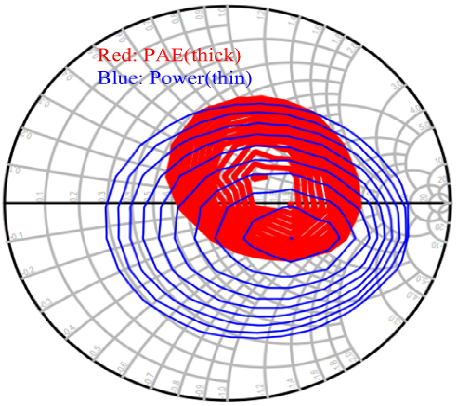DESIGN OF A HIGH-EFFICIENCY BROADBAND ASYMMETRIC DOHERTY POWER AMPLIFIER