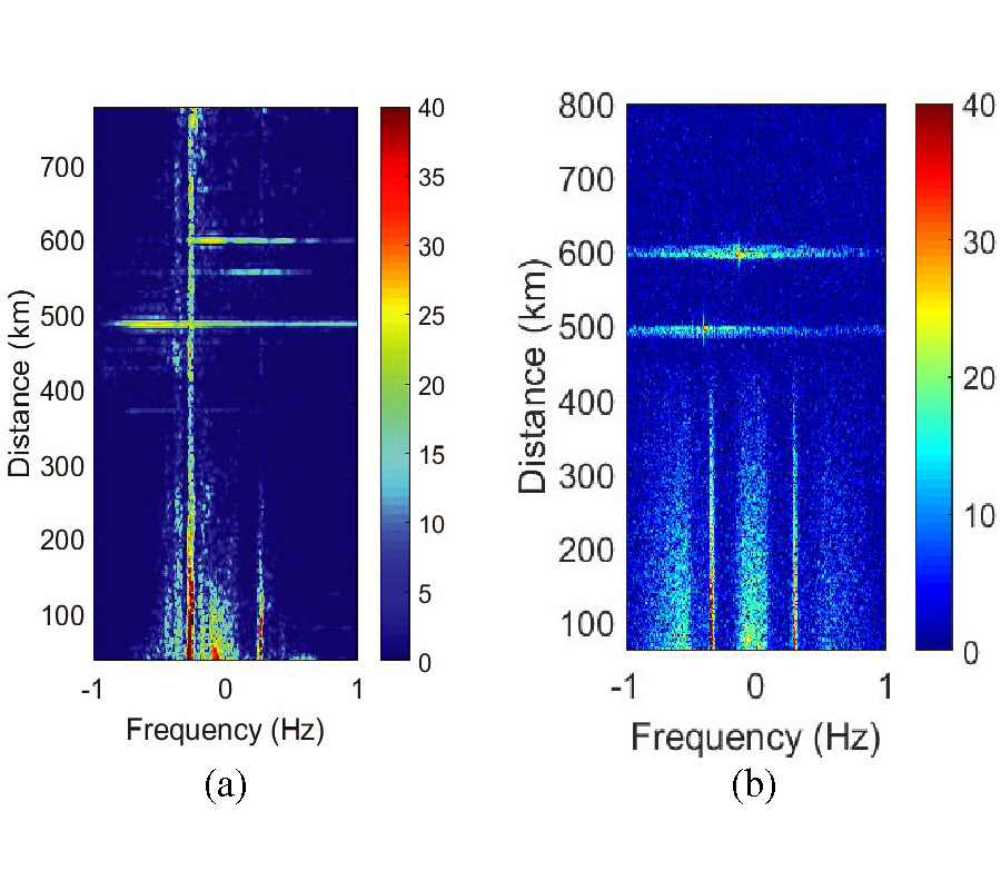 AN EMPIRICAL MODEL OF THE EFFECTS OF IONOSPHERIC ELECTRON DENSITY VARIATIONS ON HF RADAR PROCESSING