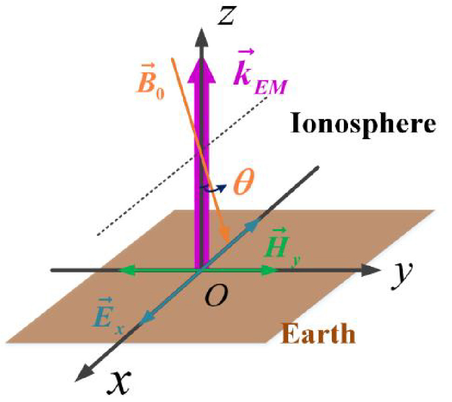SIMULATIONS OF IONOSPHERIC BEHAVIOR DRIVEN BY HF RADIO WAVES AT THE INITIAL STAGE
