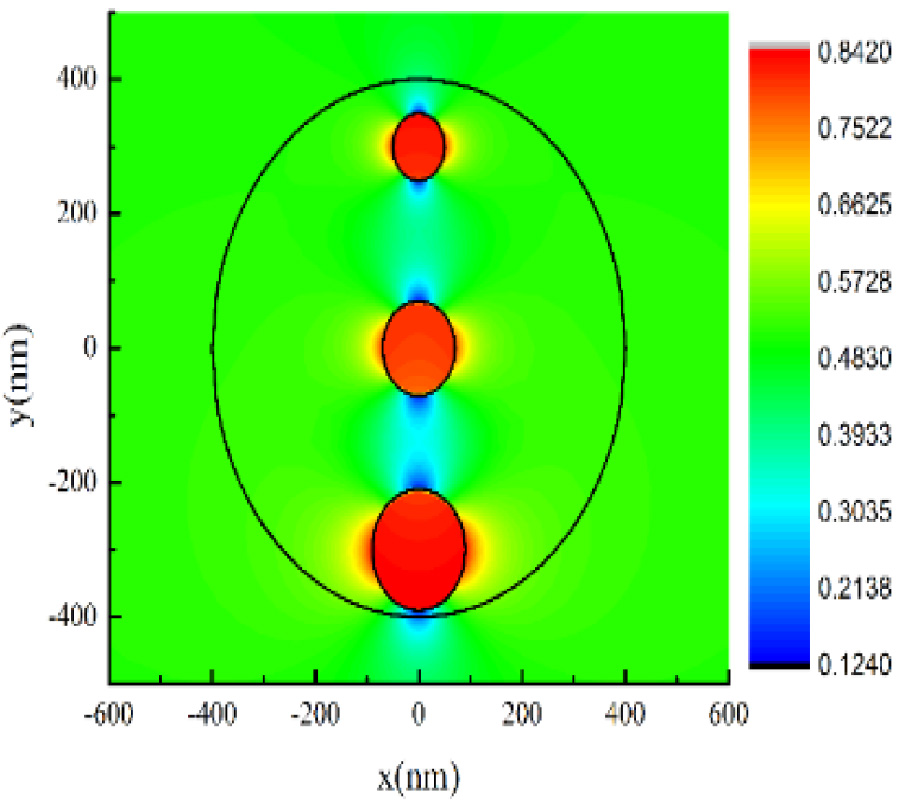 SIMULATION STUDY ON FORWARD PROBLEM OF MAGNETOACOUSTIC TOMOGRAPHY WITH MAGNETIC INDUCTION BASED ON MAGNETIC NANOPARTICLES