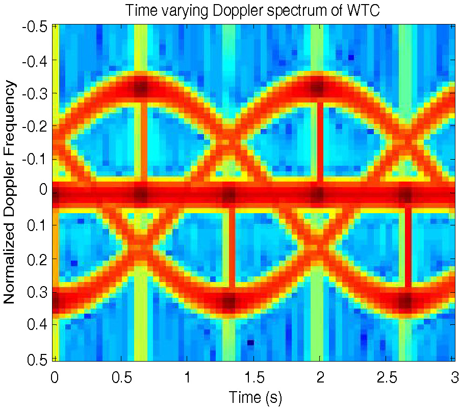 WIND TURBINE CLUTTER SUPPRESSION FOR WEATHER RADARS BY IMPROVED RANGE-DOPPLER DOMAIN JOINT INTERPOLATION IN LOW SNR ENVIRONMENTS