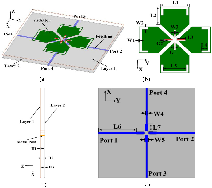 DIFFERENTIALLY-FED, MULTI-BAND DUAL-POLARIZED FILTERING PATCH ANTENNA WITHOUT EXTRA CIRCUITS