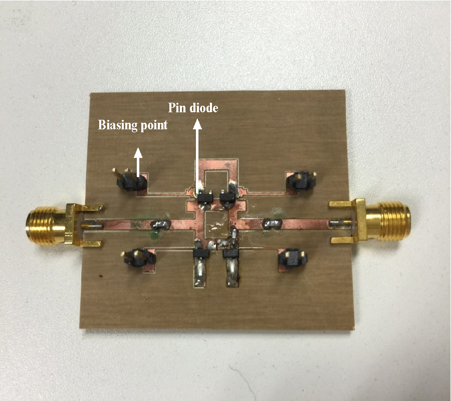 A COMPACT SWITCHABLE AND TUNABLE BANDPASS FILTER