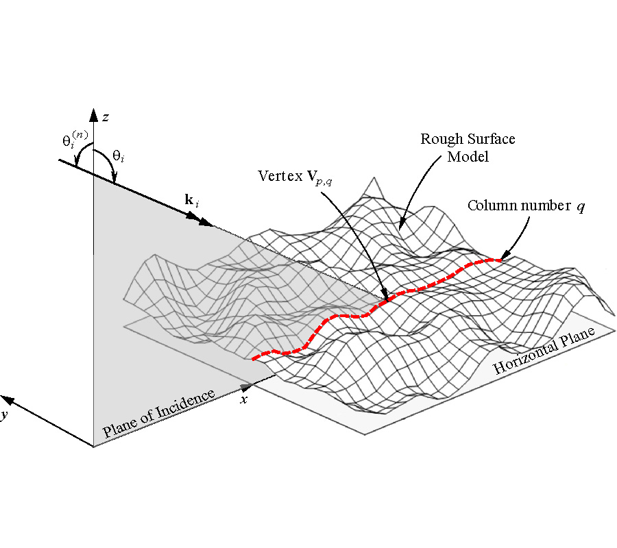 ASSESSMENT OF SCATTERING OF PLANE WAVES ON OPTICALLY ILLUMINATED AREA OF ROUGH SURFACE