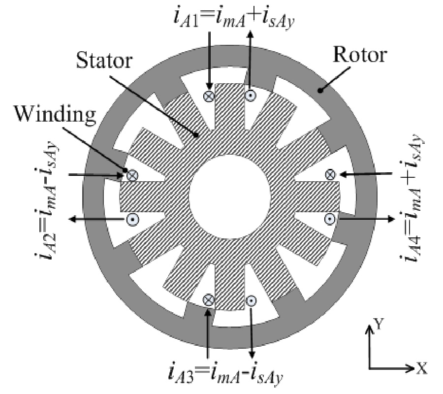 THERMAL CHARACTERISTICS ANALYSIS OF SINGLE-WINDING BEARINGLESS SWITCHED RELUCTANCE MOTOR