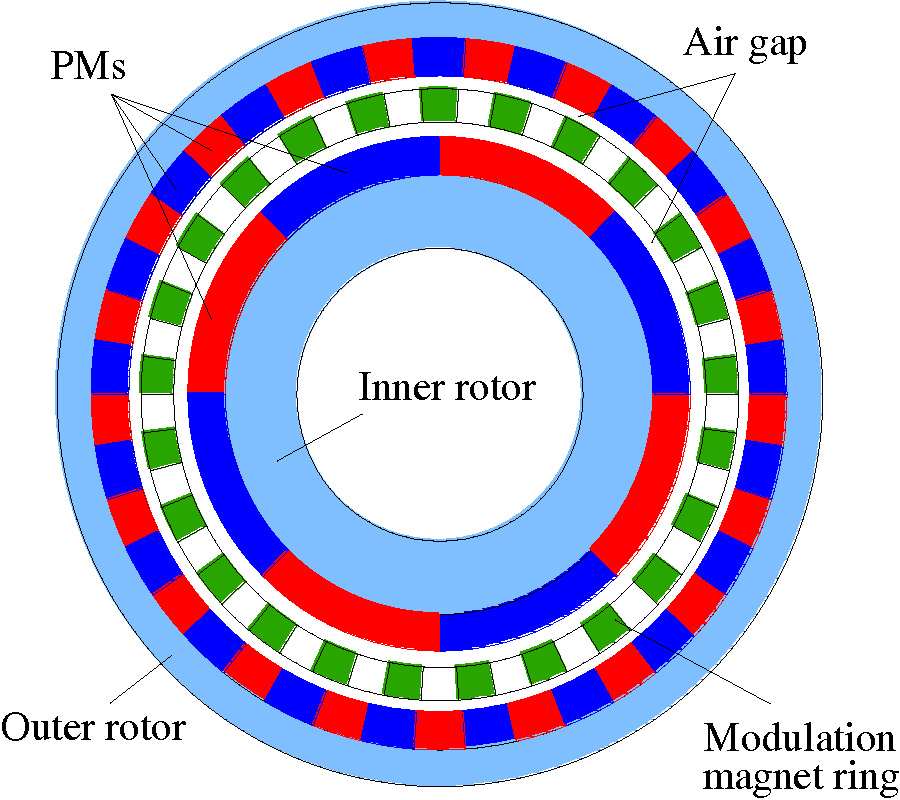 THE EFFECT OF NUMBER OF POLE PAIRS ON TORQUE RIPPLE OF MAGNETIC GEAR