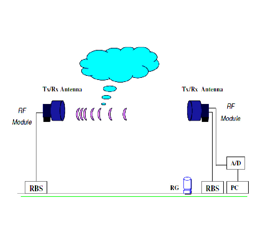 RAIN ATTENUATION FOR 5G NETWORK IN TROPICAL REGION (MALAYSIA) FOR TERRESTRIAL LINK