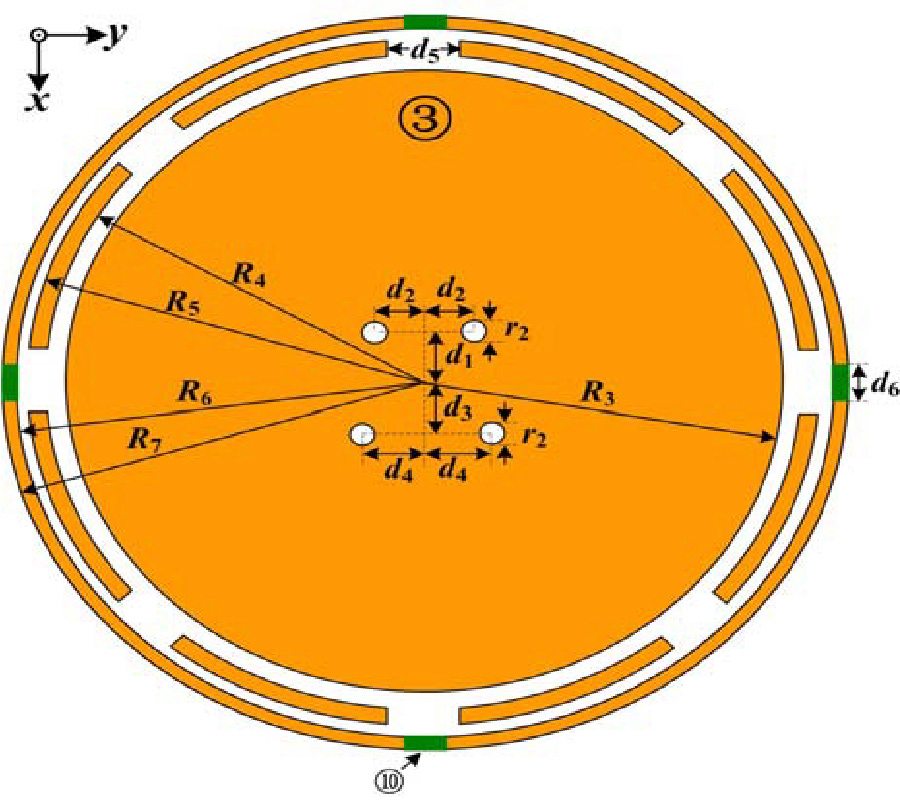 COMPACT DUAL-BAND CIRCULARLY POLARIZED PATCH ANTENNA WITH WIDE 3-DB AXIAL RATIO BEAMWIDTH FOR BEIDOU APPLICATIONS