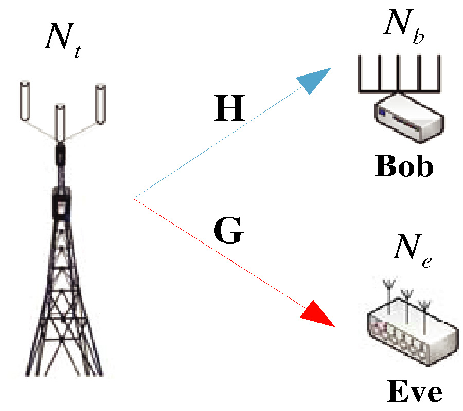 BOTH WORST CASE AND OUTAGE CONSTRAINED ROBUST DESIGN FOR MIMO WIRETAP WIRELESS SENSOR NETWORKS
