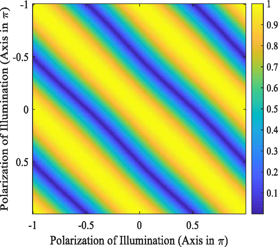 COHERENCE REDUCTION OF THE MEASUREMENT MATRIX IN MICROWAVE COMPUTATIONAL IMAGING BY INTRODUCING POLARIZATION DIVERSITY