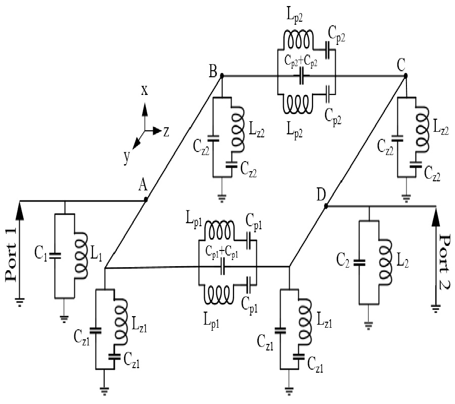 GAP-COUPLED DUAL-BAND EVANESCENT-MODE SUBSTRATE INTEGRATED BAND-PASS FILTER WAVEGUIDE