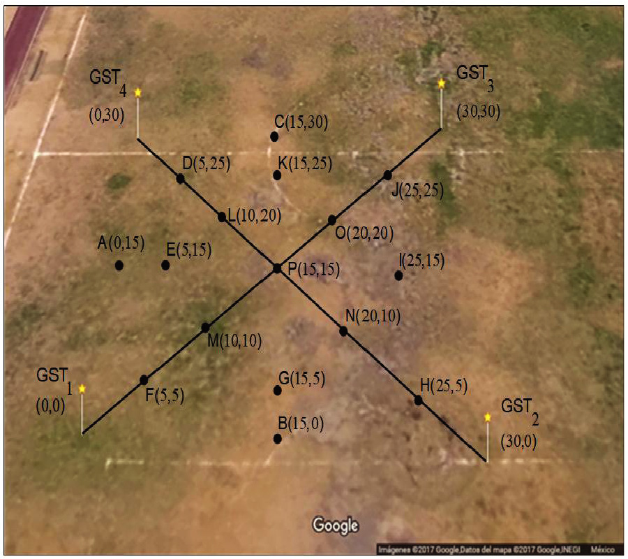 PROPAGATION CHARACTERISTICS FOR UAVS OPERATING AT SHORT RANGE AND LOW ALTITUDE