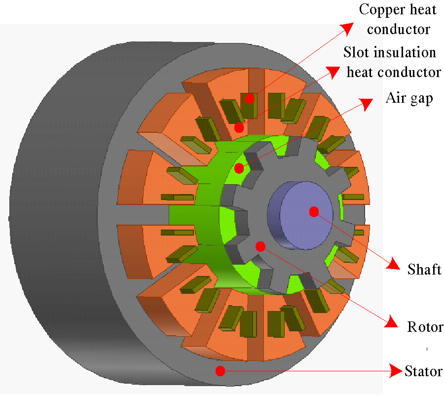 THERMAL ANALYSIS OF BEARINGLESS SWITCHED RELUCTANCE MOTOR