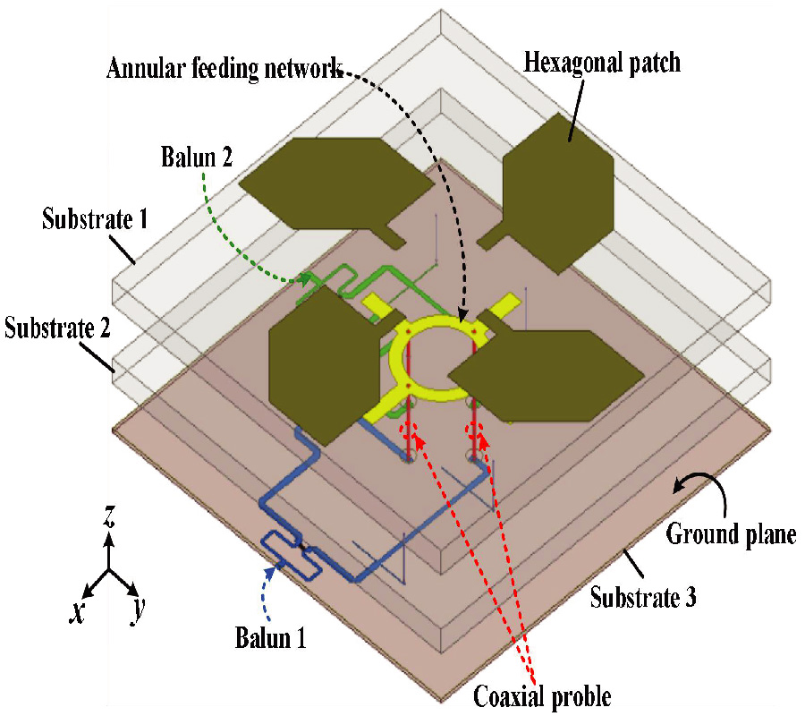 A NOVEL PATCH ARRAY ANTENNA WITH WIDEBAND AND DUAL SENSE CIRCULAR POLARIZATION CHARACTERISTICS FOR WIMAX & WLAN APPLICATIONS
