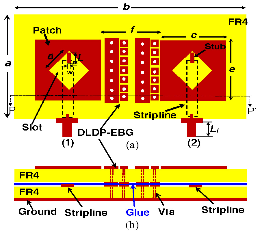 DUAL-LAYER DUAL-PATCH EBG STRUCTURE FOR ISOLATION ENHANCEMENT AND CORRELATION REDUCTION IN MIMO ANTENNA ARRAYS