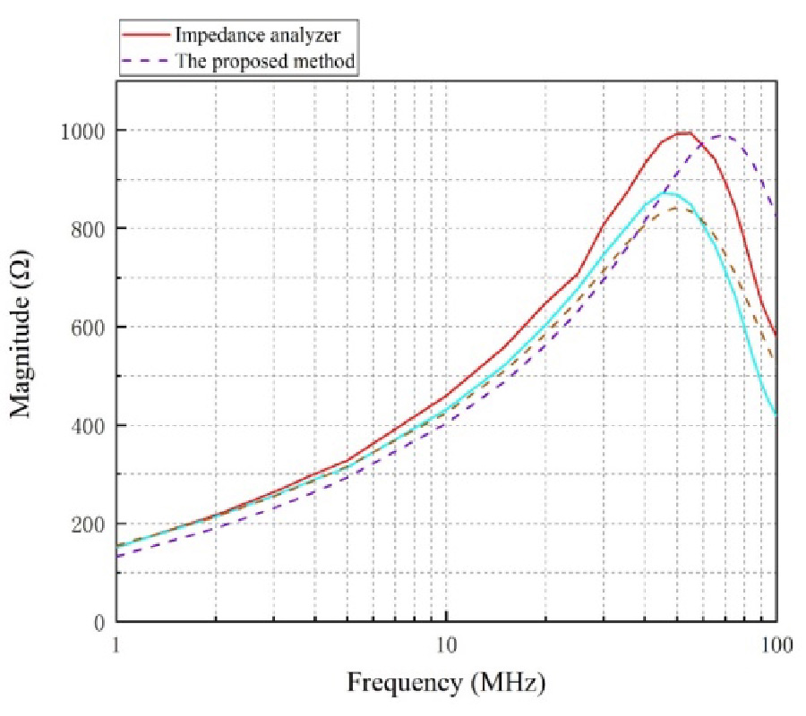 AN ONLINE MEASUREMENT METHOD FOR NOISE-SOURCE IMPEDANCE OF ELECTRICAL EQUIPMENT
