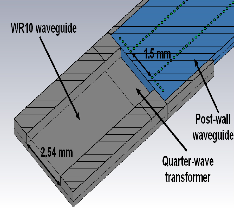 W-BAND SUBHARMONIC MIXER WITH SILICA-BASED POST-WALL WAVEGUIDE INTERFACE