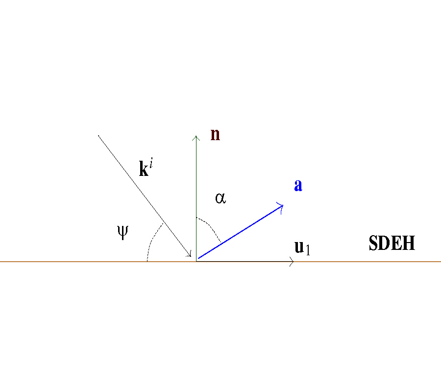SELF-DUAL BOUNDARY CONDITIONS IN ELECTROMAGNETICS