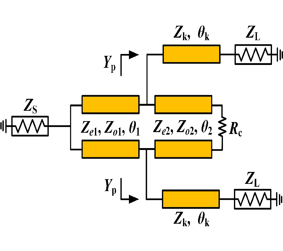 COMPACT DUAL-BAND WILKINSON POWER DIVIDER TERMINATED WITH FREQUENCY-DEPENDENT COMPLEX IMPEDANCES